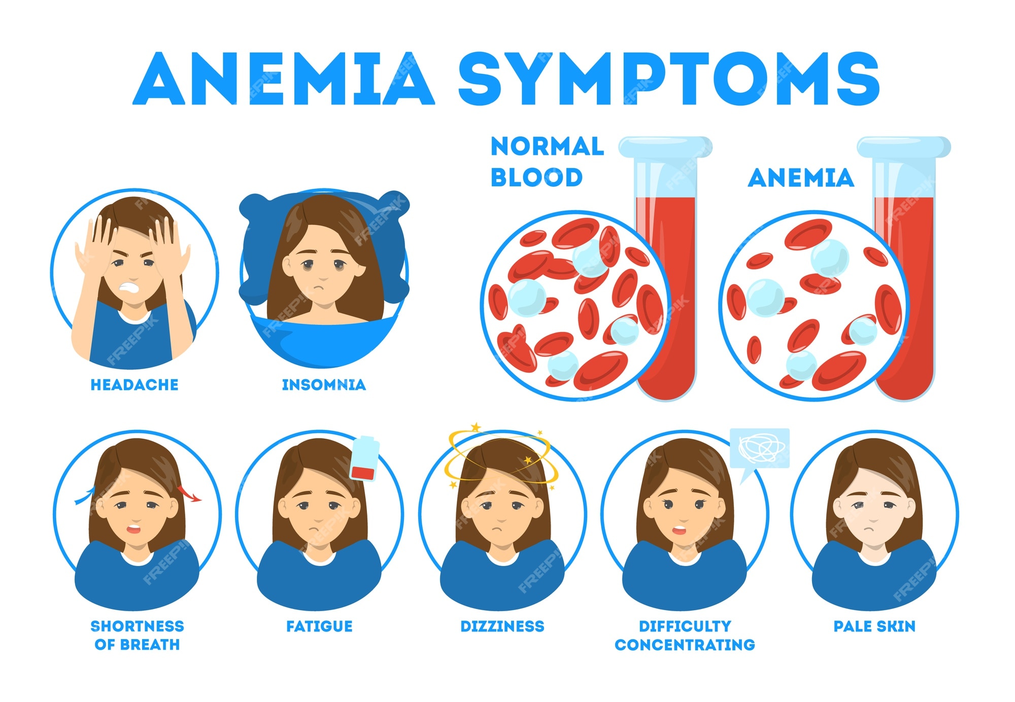 Premium Vector | Anemia symptoms infographic. blood disease. idea of