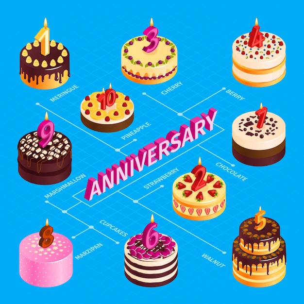 Diagramma di flusso di anniversario con torte di compleanno