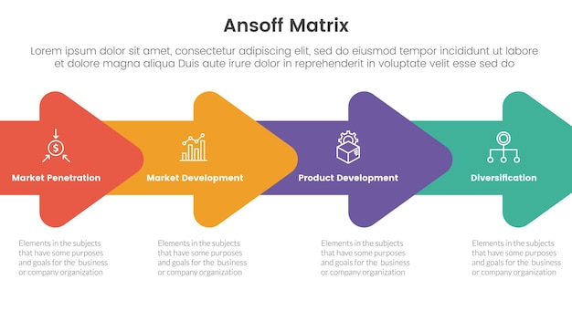 Concetto di iniziative di crescita del quadro della matrice ansoff con l'unione della direzione destra della freccia per il banner del modello di infografica con il vettore di informazioni sull'elenco a quattro punti