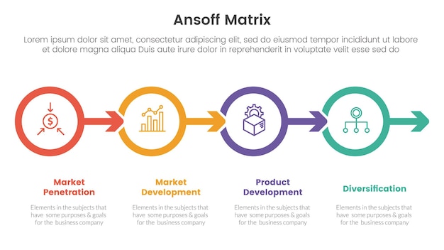 Concetto di iniziative di crescita del quadro a matrice ansoff con cerchio e freccia direzione destra per banner modello infografica con illustrazione vettoriale informazioni elenco quattro punti