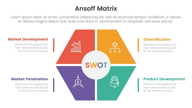 Ansoff matrix framework growth initiatives concept with honeycomb shape on center for infographic template banner with four point list information vector