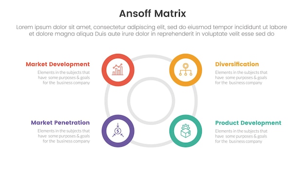 Ansoff matrix framework growth initiatives concept with for infographic template banner with big circle circular outline shape four point list information vector illustration