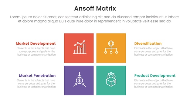 Ansoff matrix framework growth initiatives concept with for infographic template banner with rectangle center shape four point list information vector illustration