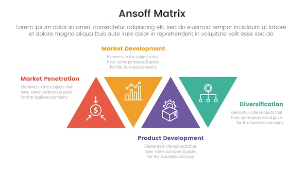 Ansoff matrix framework growth initiatives concept with triangle rotated center for infographic template banner with four point list information vector illustration