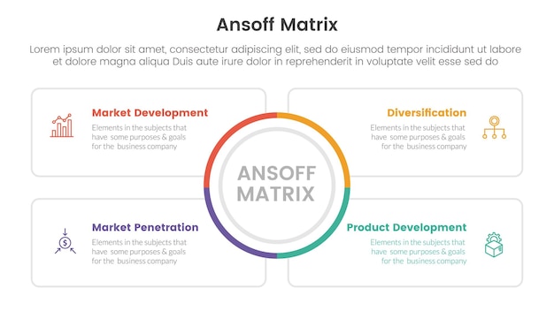 Ansoff matrix kader groei initiatieven concept met voor infographic sjabloon banner met cirkel centrum en vierkante omtrek vak vier punt lijst informatie vector illustratie