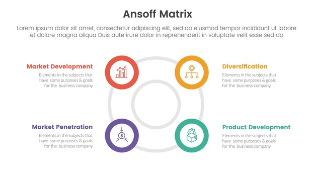 Ansoff matrix kader groei initiatieven concept met voor infographic sjabloon banner met grote cirkel cirkelvormige omtrek vorm vier punt lijst informatie vector illustratie