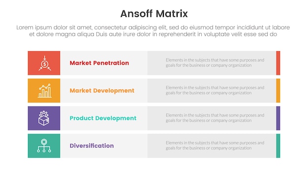 Ansoff matrix kader groei initiatieven concept met voor infographic sjabloon banner met lange doos rechthoek rond vier punten lijst informatie vectorillustratie