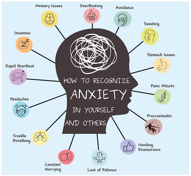 Vector anxiety word cloud with illustration