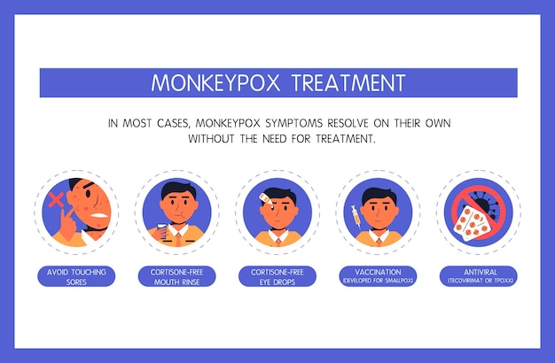 Apenpokkenvirus behandeling infographic antivirale pillen slikken pokkenvaccinatie naar de dokter gaan oogdruppels mondspoelingen en aanraken huiduitslag uitleg van de wereldgezondheidsorganisatie