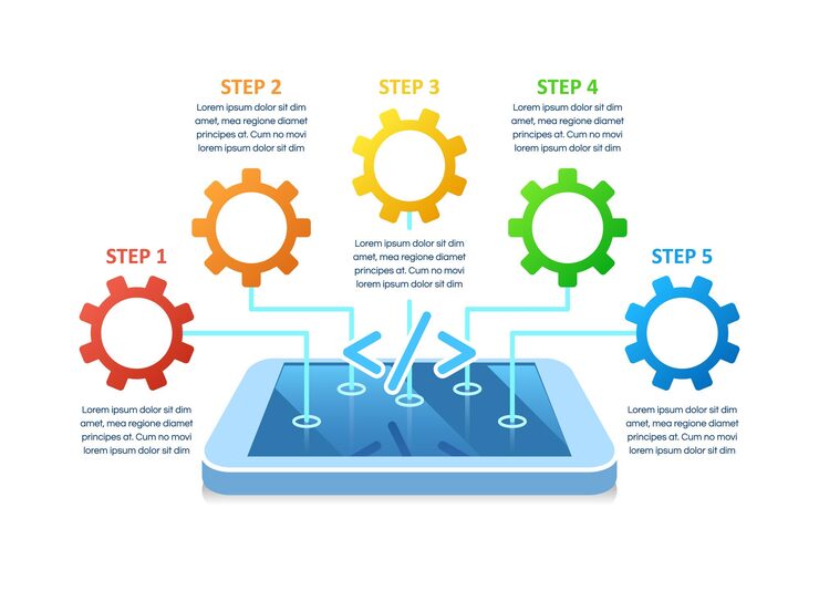 Vector app development infographic chart design template. abstract infochart with copy space. instructional graphics with 5 step sequence. visual data presentation. calibri bold, questrial regular fonts used