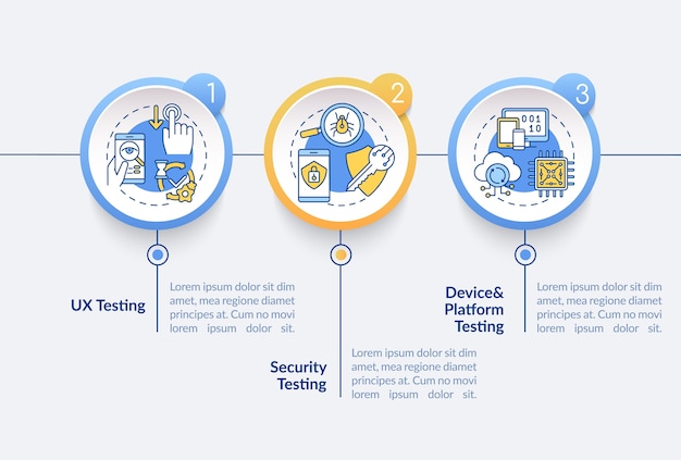 App testing components infographic template.