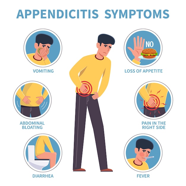 Appendicitis symptoms. Appendix disease abdominal pain infographic.