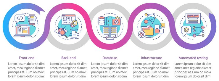 Vector application development vector infographic template. business presentation design elements. data visualization with four steps and options. process timeline chart. workflow layout with linear icons