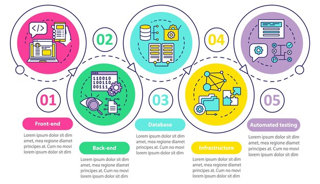 Modello di infografica vettoriale per lo sviluppo di applicazioni. elementi di design di presentazione aziendale. visualizzazione dei dati con quattro passaggi e opzioni. grafico della sequenza temporale del processo. layout del flusso di lavoro con icone lineari