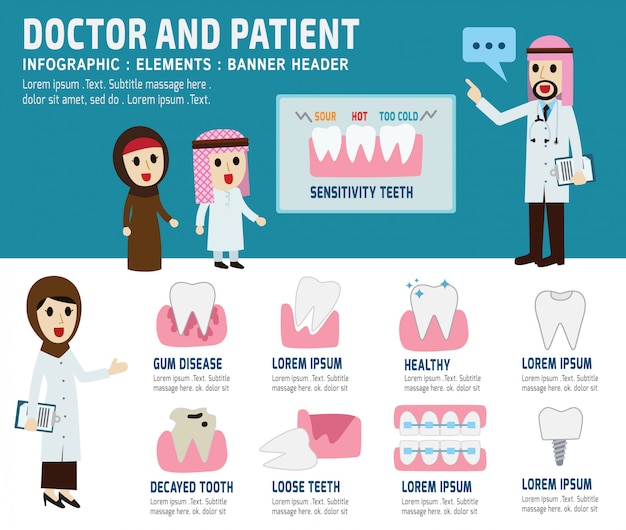アラブの歯科医と患者歯科バナーヘッダーヘルスケアの概念