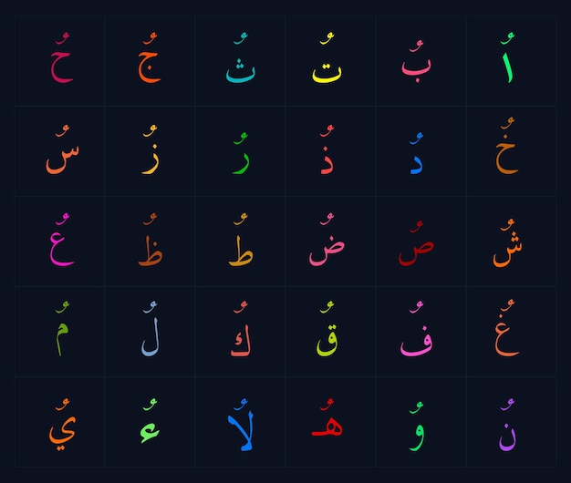 Arabic alphabet with vowel dhammah