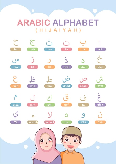 Arabic Letter Alphabet Hijaiyah Learning Flashcard Learning