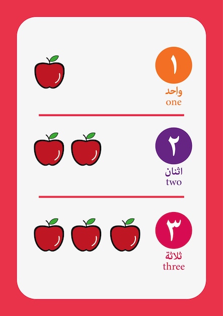 Arabic numbers 1 2 3