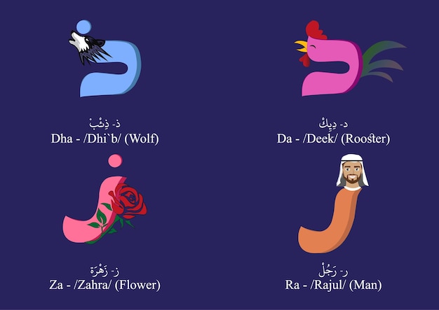 Arabisch alfabet2