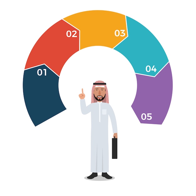 Arabische zakenman met lege infographic