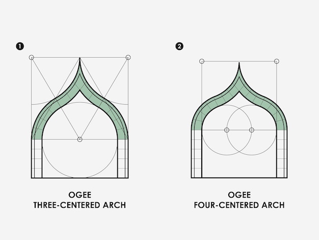 ARCHES