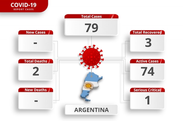 ベクトル アルゼンチンコロナウイルスの症例が確認されました。毎日のニュース更新のための編集可能なインフォグラフィックテンプレート。国ごとのコロナウイルス統計。