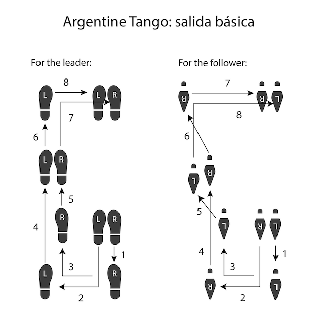 Vector argentine tango steps instruction simple illustration on white background