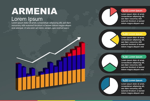 Инфографика Армении с трехмерной гистограммой и круговой диаграммой, увеличивающей значение флага на трехмерной гистограмме