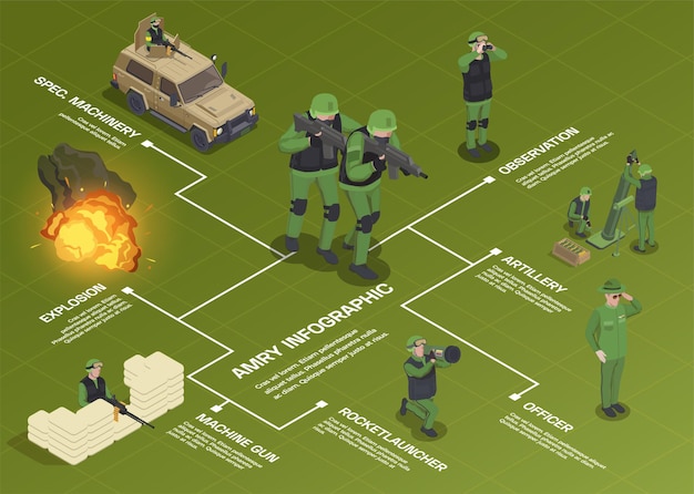 Vector army weapons soldier isometric flowchart composition with human characters, vehicles, weapons and explosion