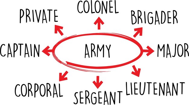 Vector army word diagram