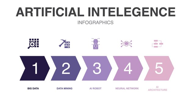 Vector artificial intelegence icons infographic design template creative concept with 5 steps