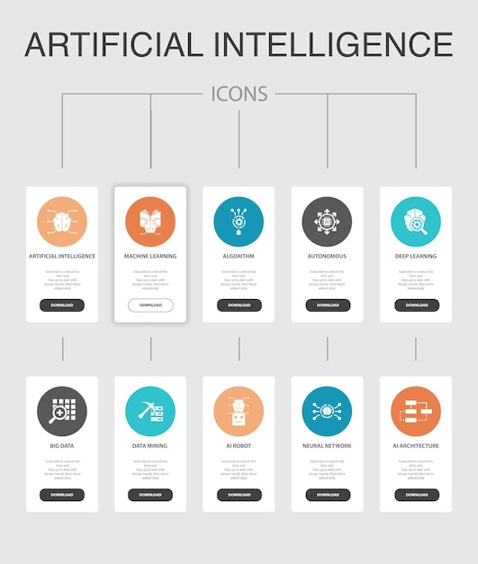 Intelligenza artificiale infografica 10 passaggi di progettazione dell'interfaccia utente.apprendimento automatico, algoritmo, apprendimento profondo, icone semplici della rete neurale