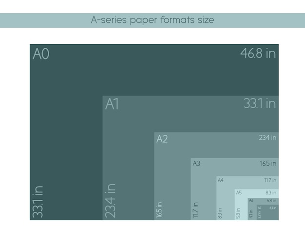 Vector aseries papierformaten formaat a0 a1 a2 a3 a4 a5 a6 a7 met labels en afmetingen in inches internationale standaard iso-papierformaat proporteert het werkelijke werkelijke inch-formaat
