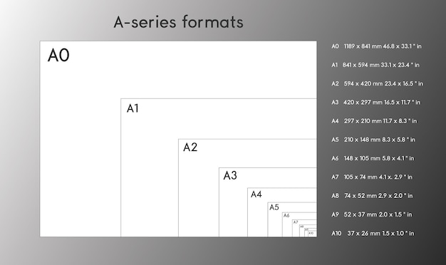 papierformaten formaat a0 a1 a2 a3 a4 a5 a7 met labels en afmetingen in millimeters internationale standaard iso-papierformaat komt overeen met de werkelijke millimetergrootte | Premium Vector