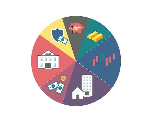 Asset allocation dividing an investment portfolio among different asset categories, such as stocks