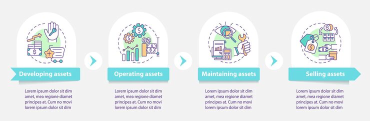Vector asset control components  infographic template. operating, selling presentation design elements. data visualization with  steps. process timeline chart. workflow layout with linear icons