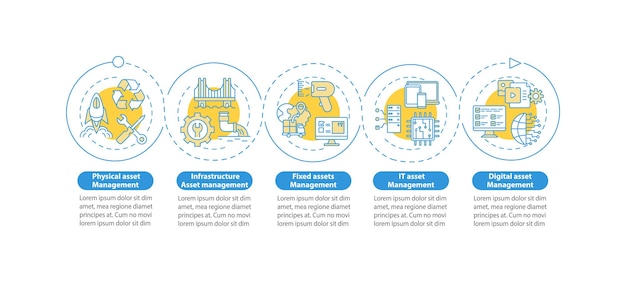 Modello di infografica tipi di controllo delle risorse. elementi di design di presentazione di investimenti fisici e fissi. visualizzazione dei dati con 5 passaggi. elaborare il grafico della sequenza temporale. layout del flusso di lavoro con icone lineari