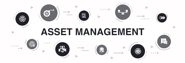 Asset management Infographic 10 steps circle design. audit, investment, business, stability simple icons