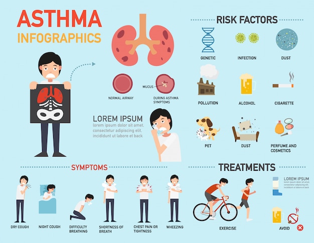 Asthma symptoms infographic. illustration