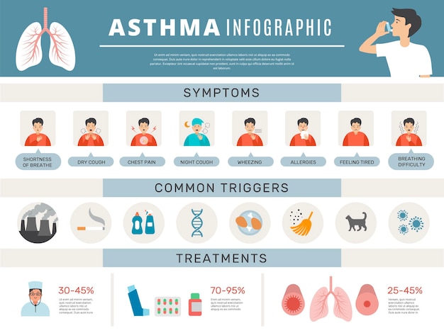 Vector astmabehandeling preventiemethoden voor de ademhalingsgezondheid inhalatorpillen schone adem ziekte recente vector infographic iconen en tekst illustratie van respiratoire astmabehandeling