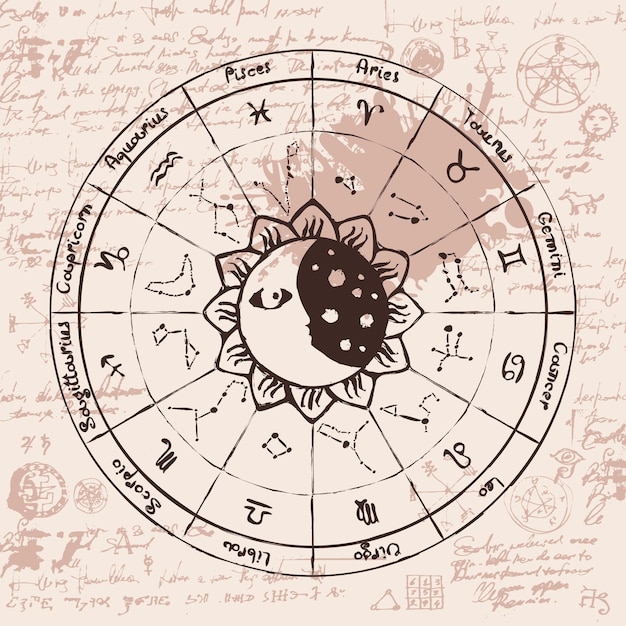 astrological circle with constellations