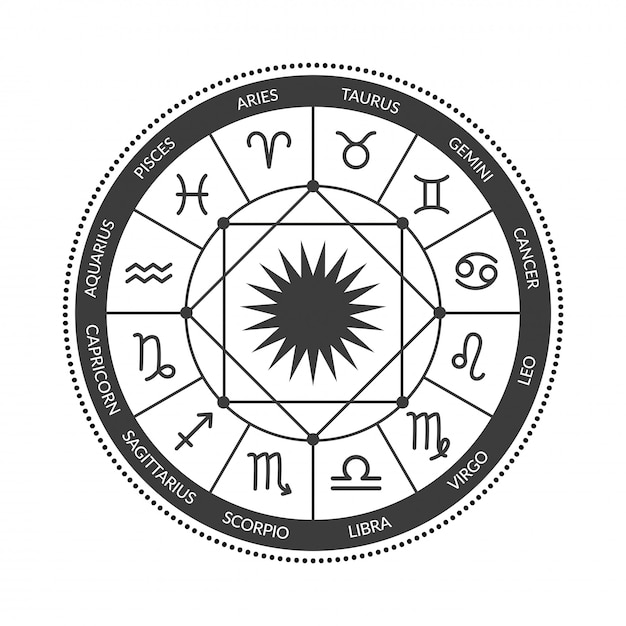 Cerchio zodiacale astrologico isolato su uno sfondo bianco. oroscopo con segni zodiacali. illustrazione in bianco e nero di un oroscopo. tabella delle ruote dell'oroscopo