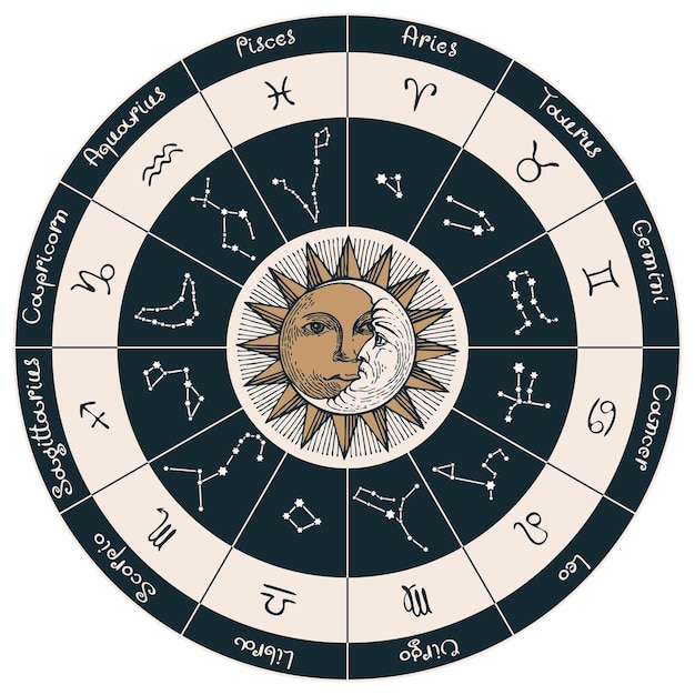 Etichetta astrologica con segni zodiacali