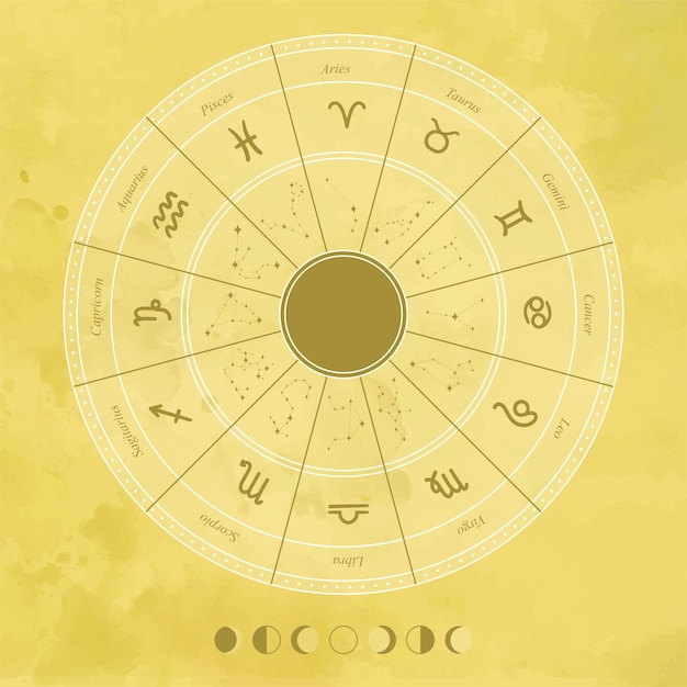 Vector astrology zodiac vector signs circle