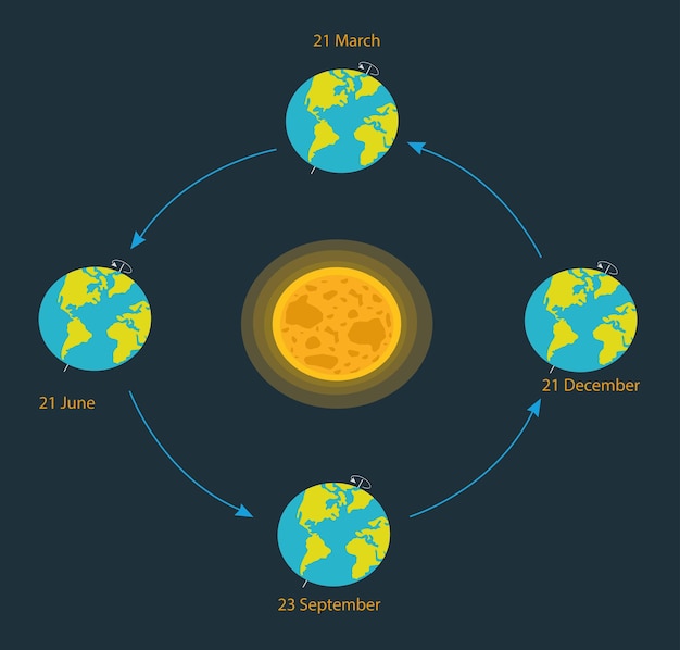 Vettore osservazioni astronomiche fenomeni astronomici corpi celesti eventi celesti