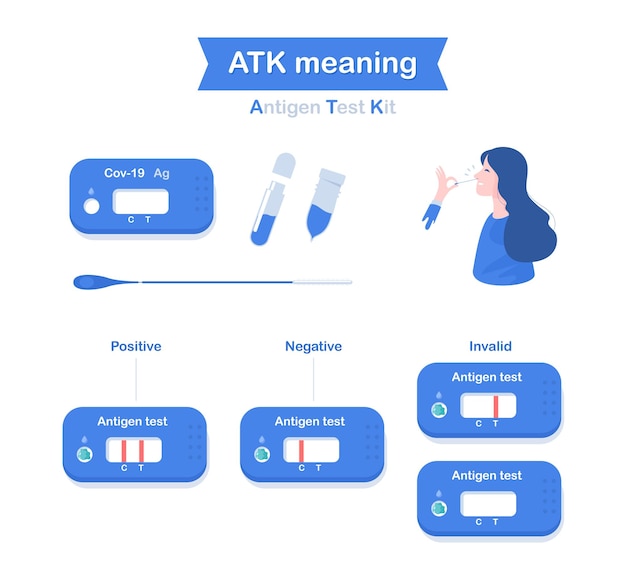 Vector atk covid19 antigen test infographic design