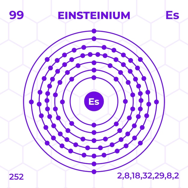 Vector atomic structure of einsteinium with atomic number atomic mass and energy levels