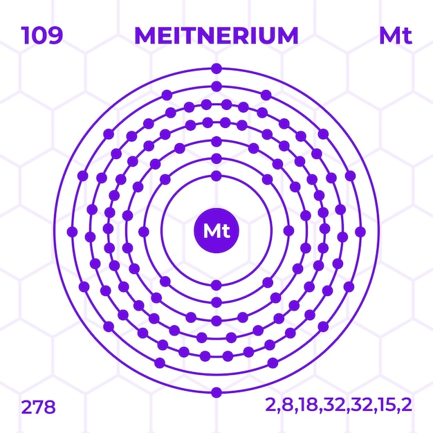 Vettore struttura atomica del meitnerio con numero atomico, massa atomica e livelli energetici