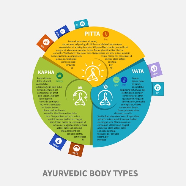 Aurvedic infographic