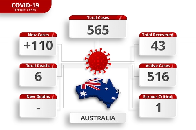 Vettore coronavirus australiano ha confermato casi. modello di infografica modificabile per l'aggiornamento quotidiano delle notizie. statistiche del virus corona per paese.